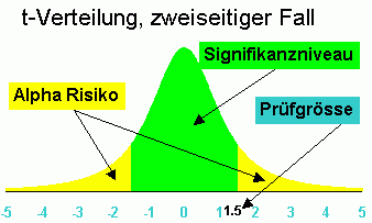 Schulung MS Excel Statistik Aufbau